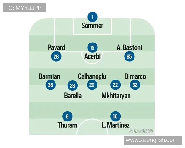 罗马与国际米兰首发阵容分析及比赛前瞻全面解读