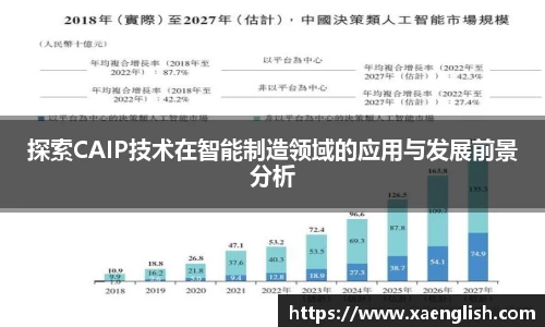 探索CAIP技术在智能制造领域的应用与发展前景分析