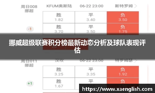 挪威超级联赛积分榜最新动态分析及球队表现评估
